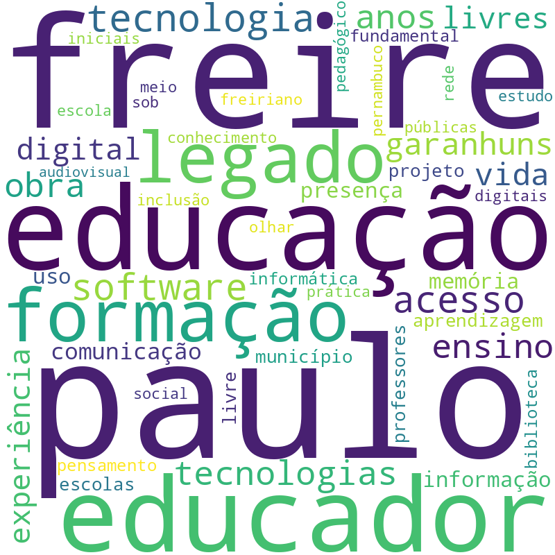 Nuvem de termos dos títulos das publicações