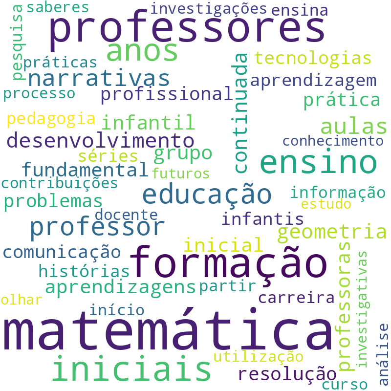 Nuvem de termos dos títulos das publicações