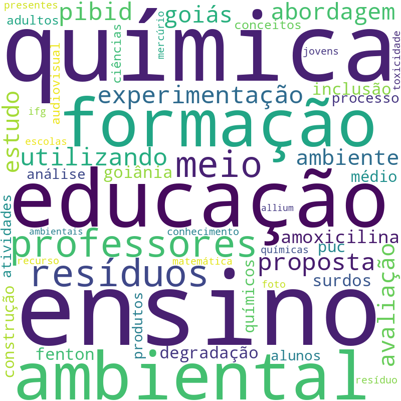 Nuvem de termos dos títulos das publicações