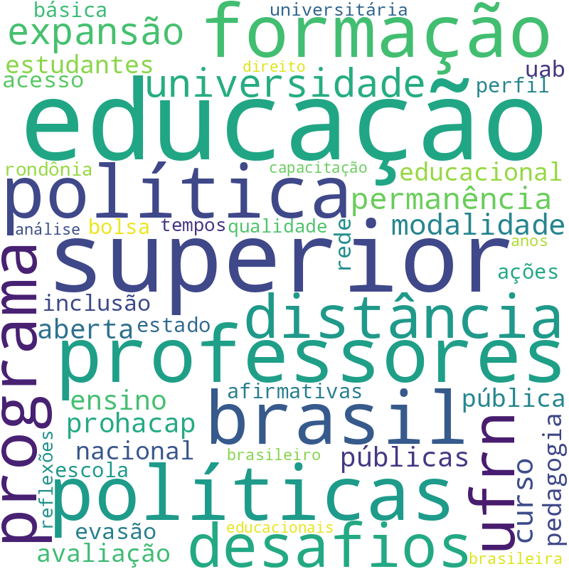 Nuvem de termos dos títulos das publicações