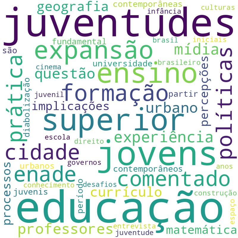 Nuvem de termos dos títulos das publicações