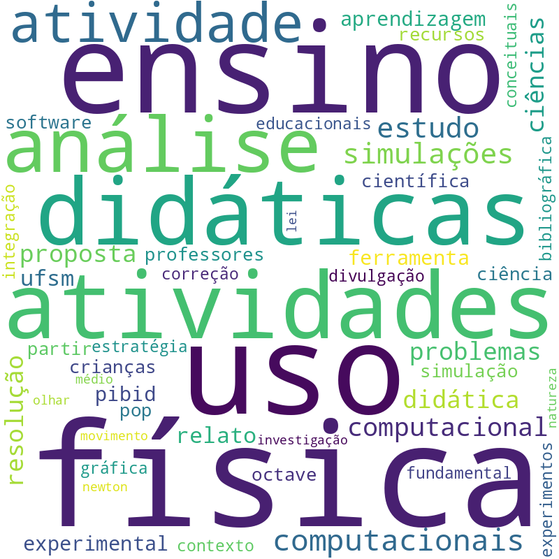 Nuvem de termos dos títulos das publicações