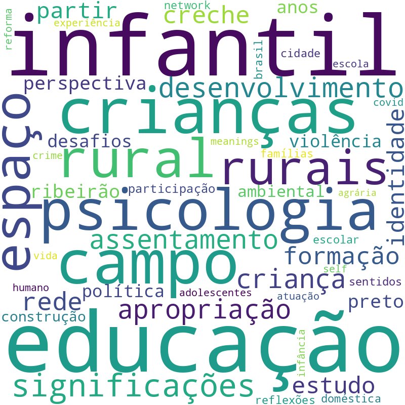 Nuvem de termos dos títulos das publicações