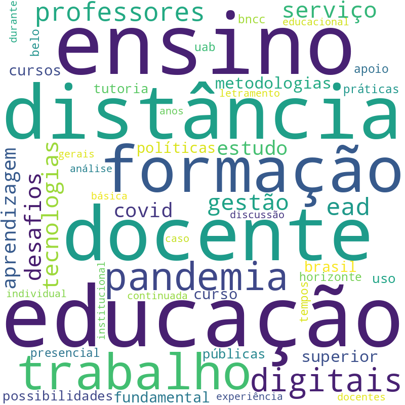 Nuvem de termos dos títulos das publicações