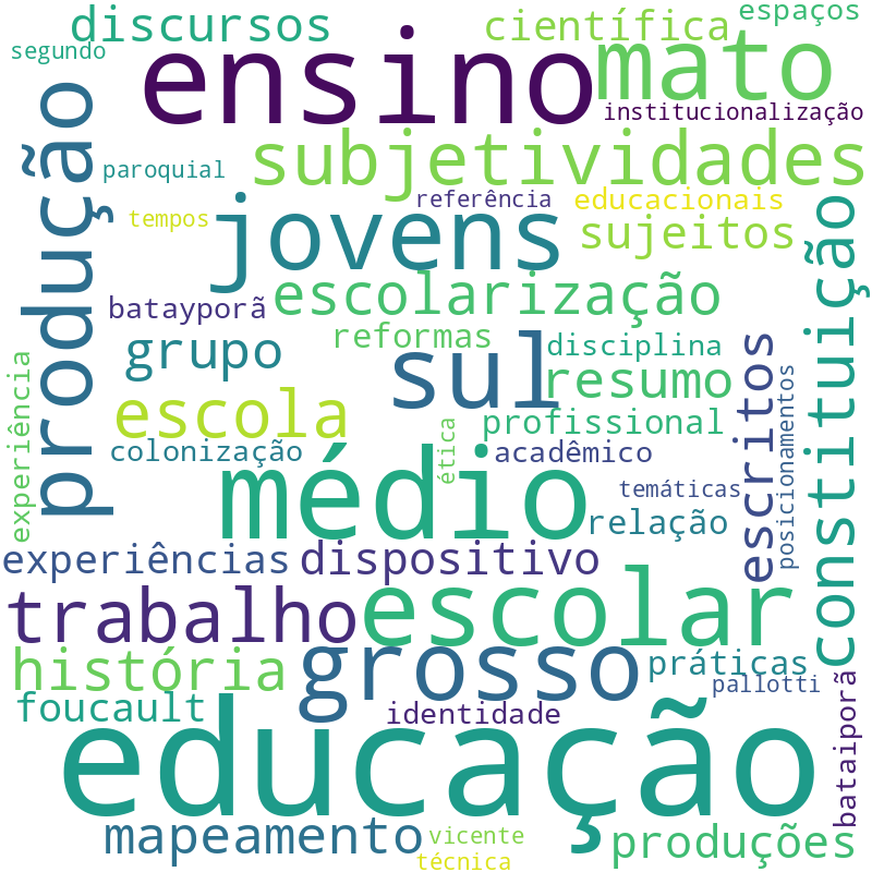 Nuvem de termos dos títulos das publicações