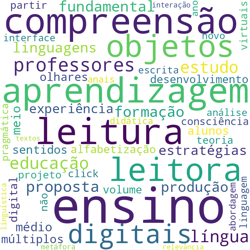 Nuvem de termos dos títulos das publicações