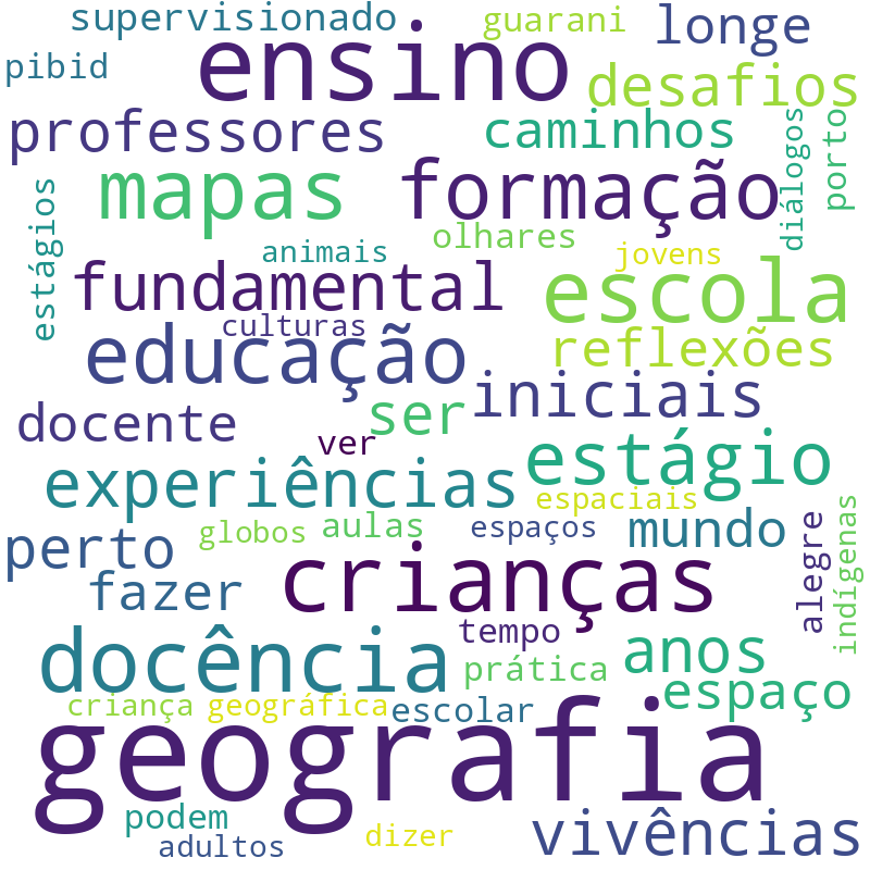 Nuvem de termos dos títulos das publicações