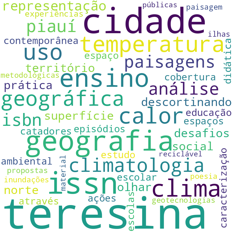 Nuvem de termos dos títulos das publicações