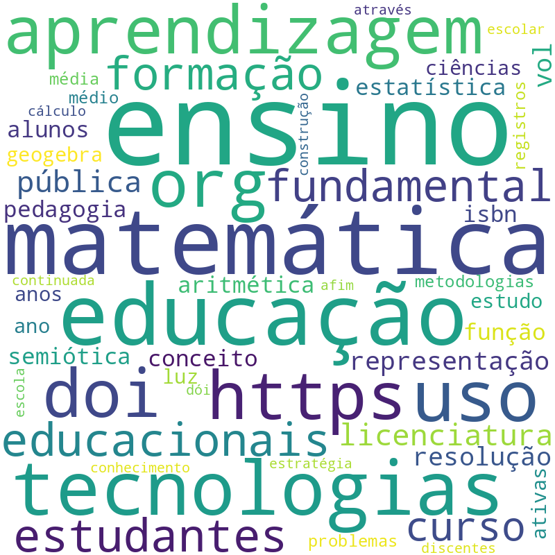 Nuvem de termos dos títulos das publicações