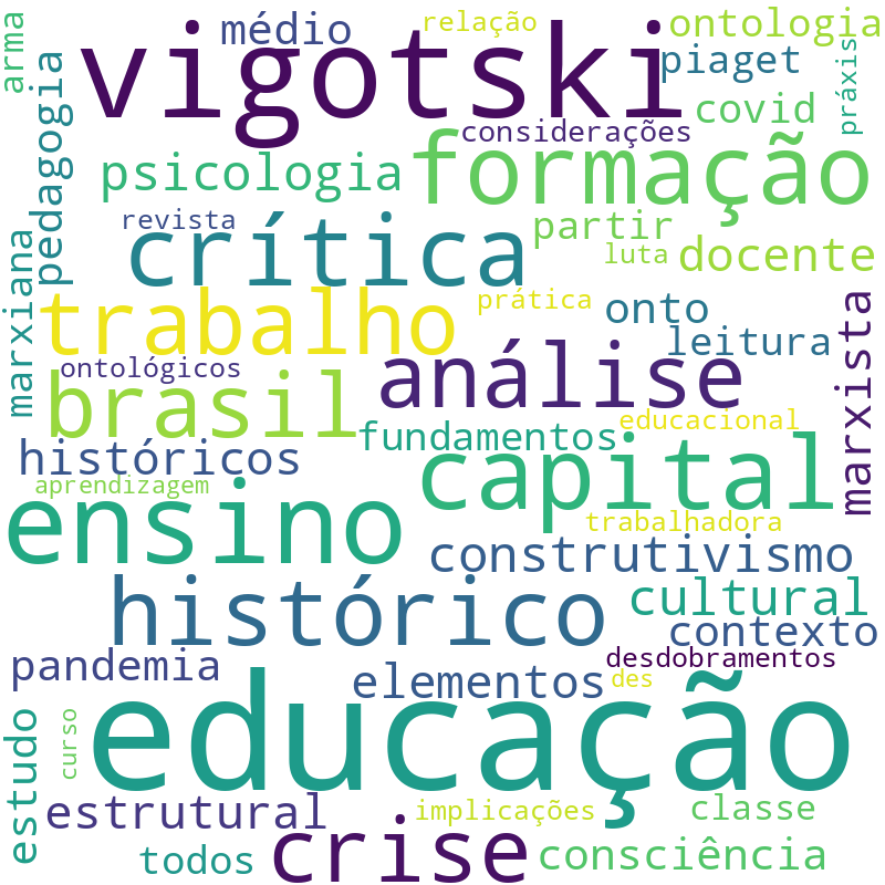 Nuvem de termos dos títulos das publicações