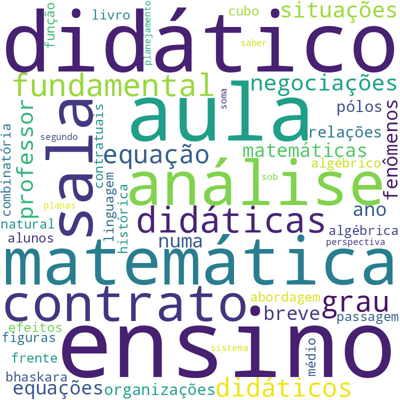 Nuvem de termos dos títulos das publicações