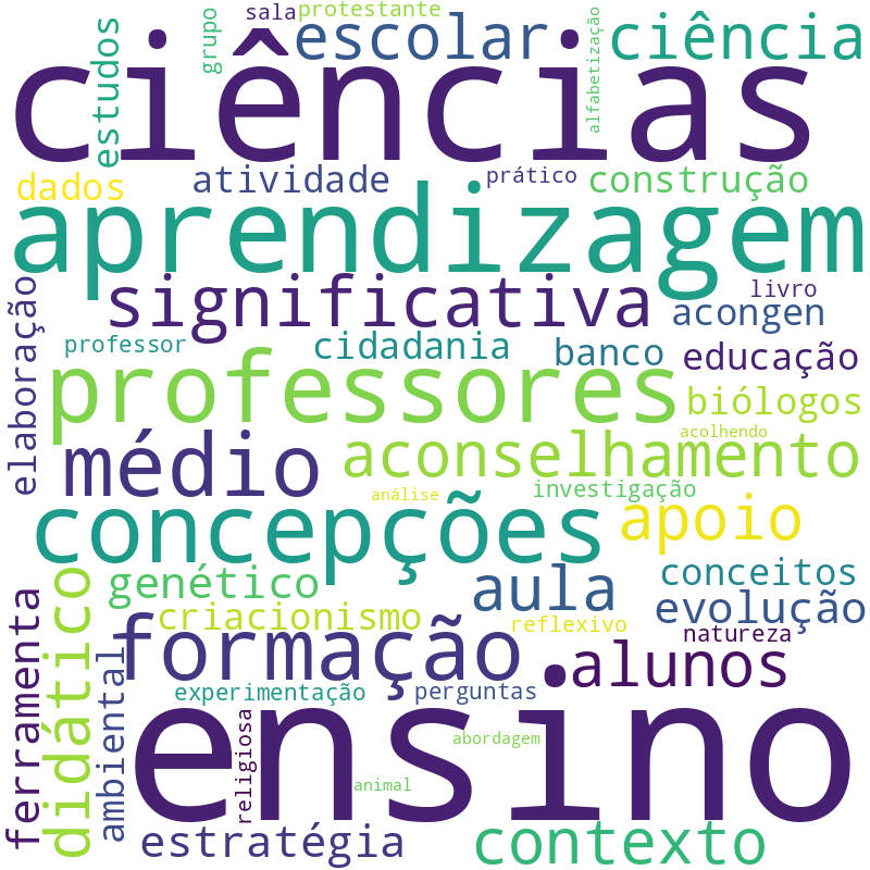 Nuvem de termos dos títulos das publicações