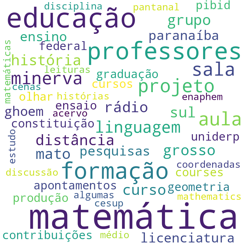 Nuvem de termos dos títulos das publicações