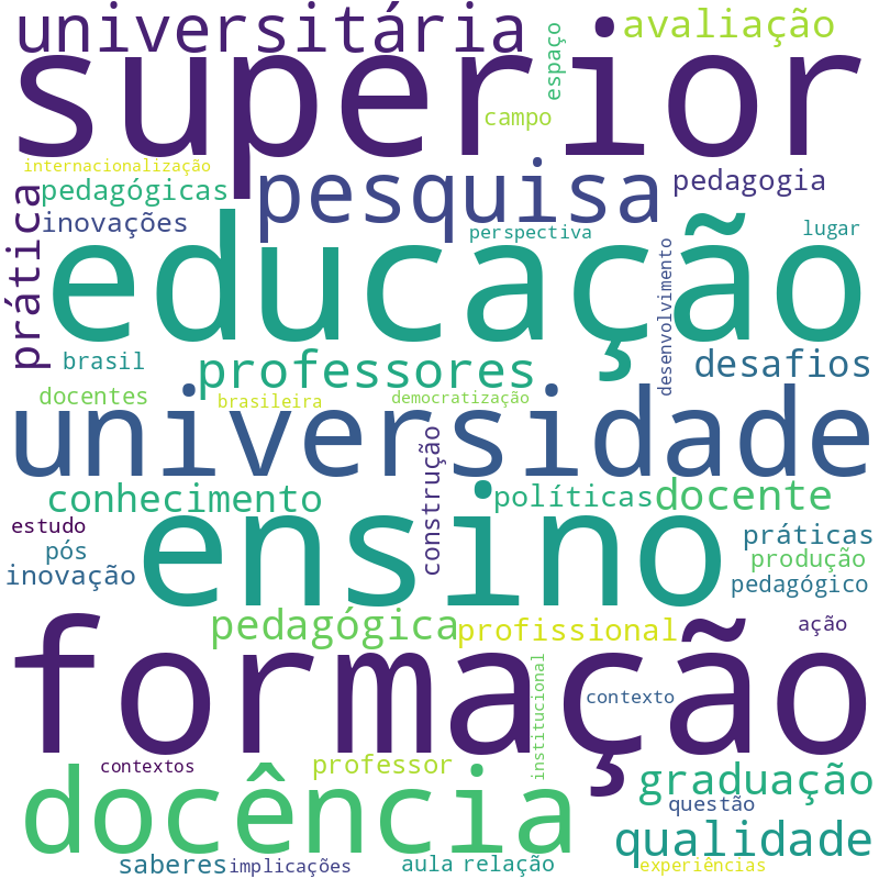 Nuvem de termos dos títulos das publicações