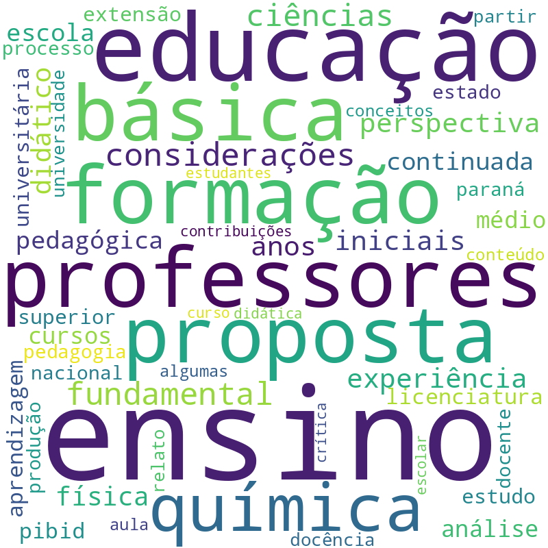 Nuvem de termos dos títulos das publicações