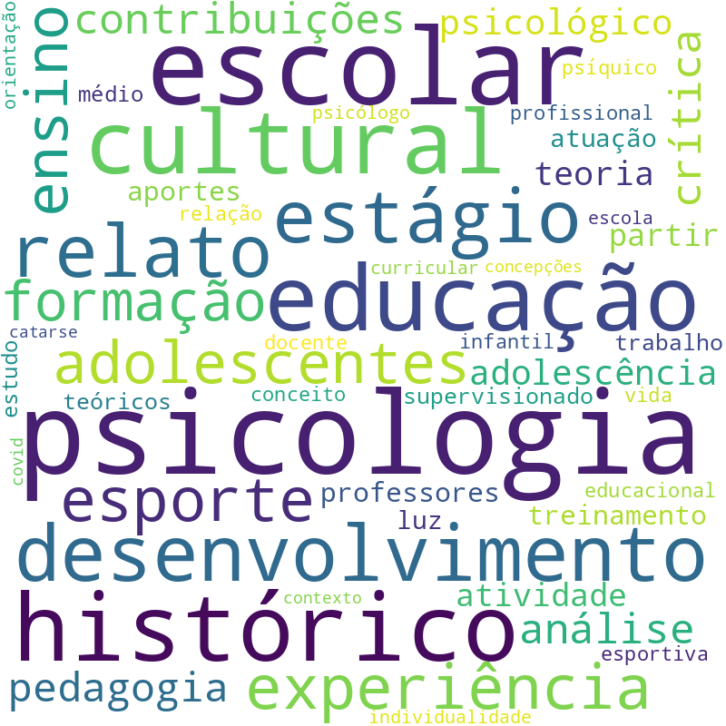 Nuvem de termos dos títulos das publicações