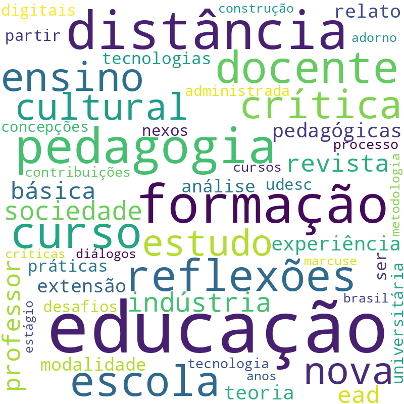 Nuvem de termos dos títulos das publicações