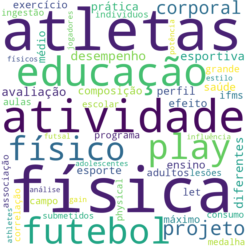 Nuvem de termos dos títulos das publicações