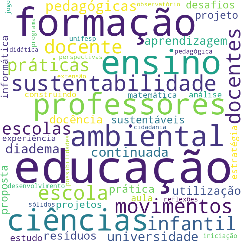 Nuvem de termos dos títulos das publicações