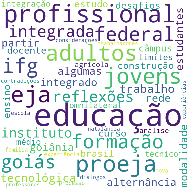 Nuvem de termos dos títulos das publicações