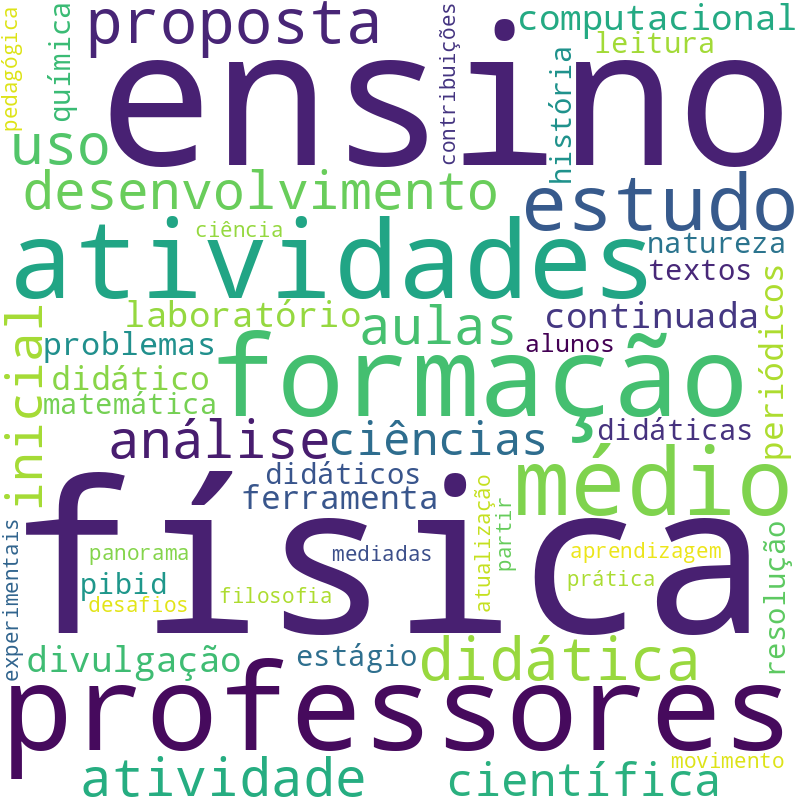 Nuvem de termos dos títulos das publicações