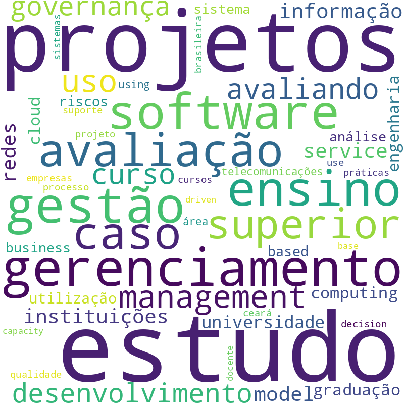 Nuvem de termos dos títulos das publicações