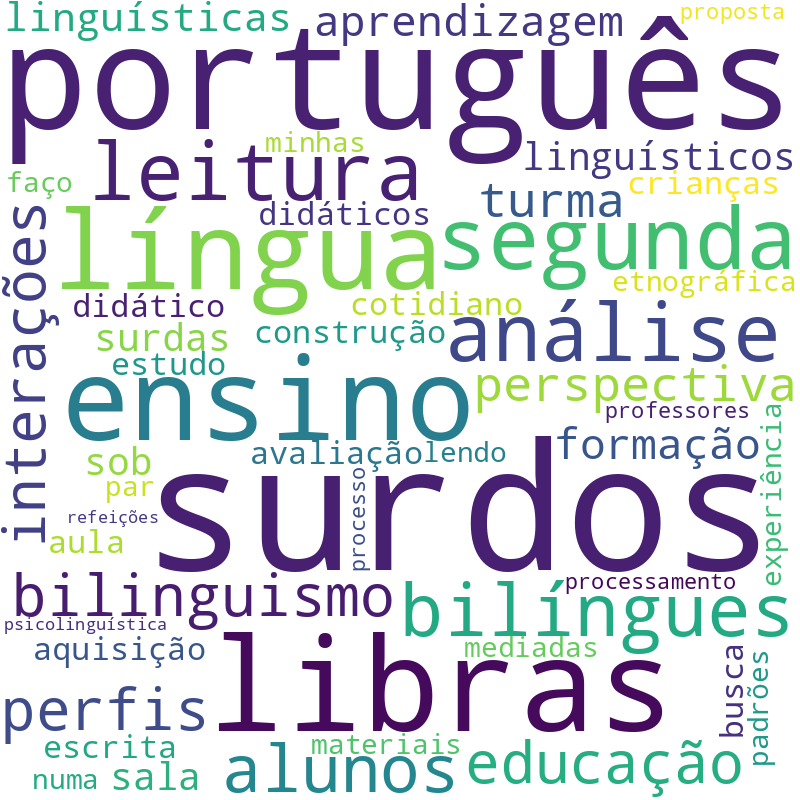 Nuvem de termos dos títulos das publicações