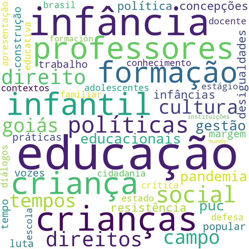 Nuvem de termos dos títulos das publicações