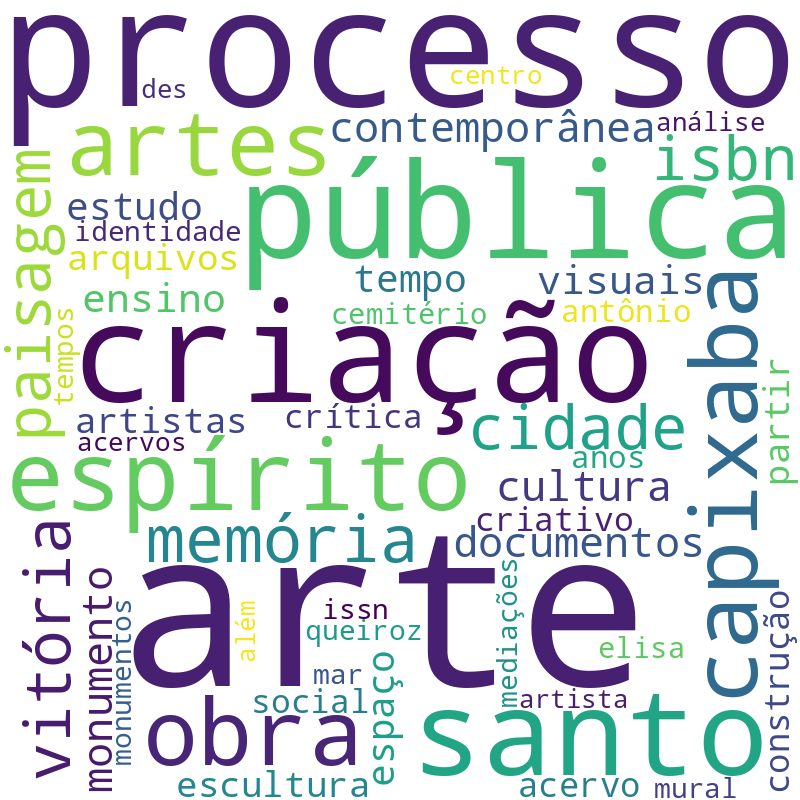 Nuvem de termos dos títulos das publicações