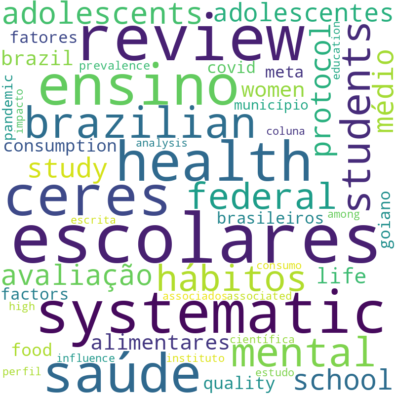 Nuvem de termos dos títulos das publicações