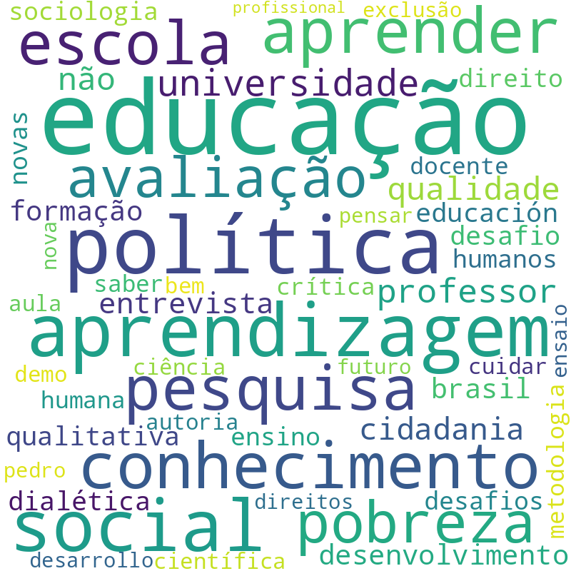 Nuvem de termos dos títulos das publicações