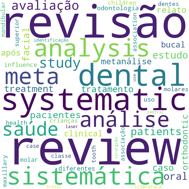 Nuvem de termos dos títulos das publicações