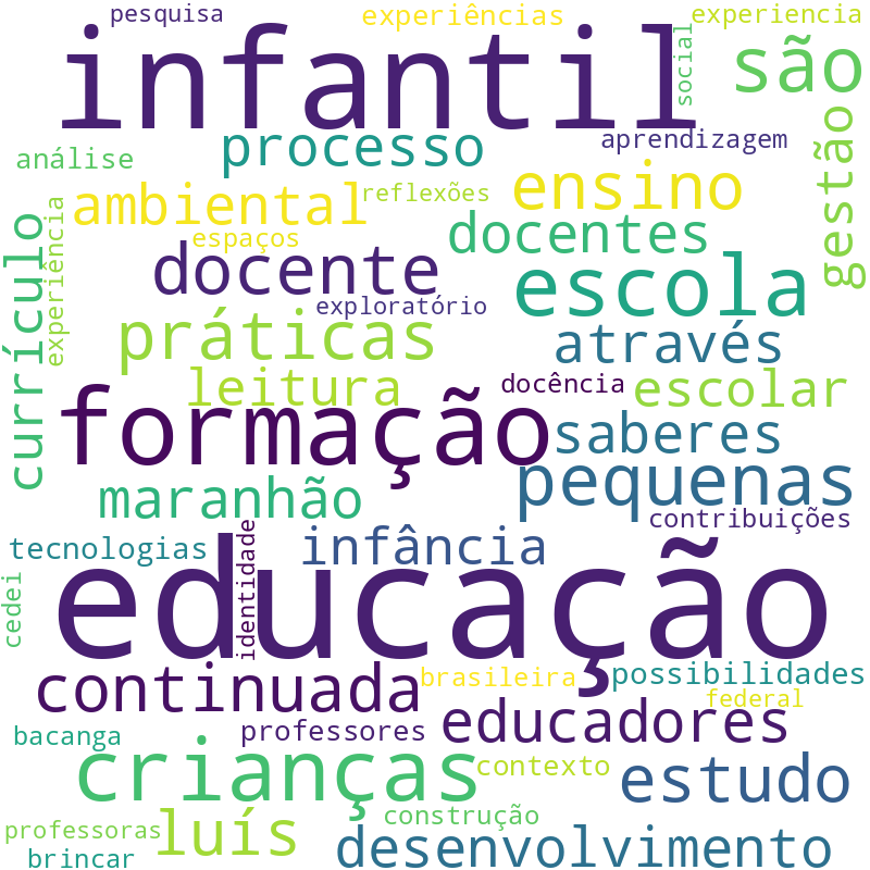 Nuvem de termos dos títulos das publicações