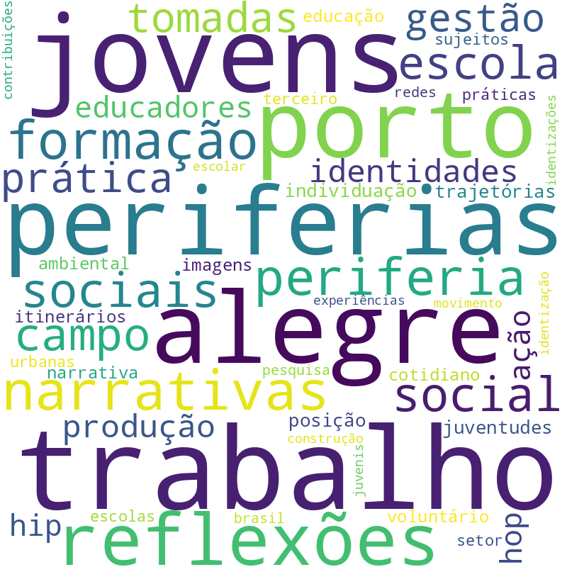 Nuvem de termos dos títulos das publicações