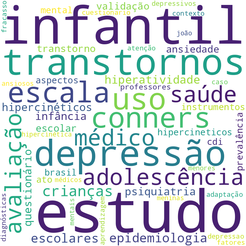 Nuvem de termos dos títulos das publicações