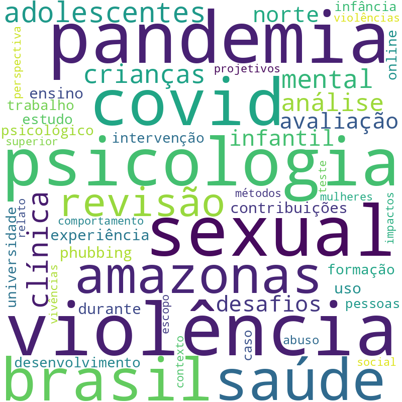Nuvem de termos dos títulos das publicações