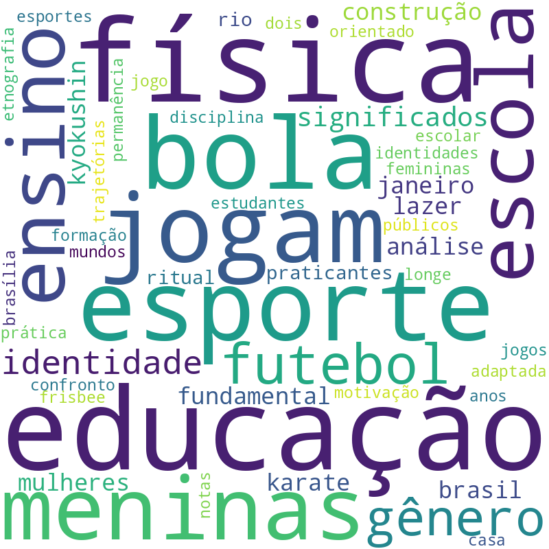 Nuvem de termos dos títulos das publicações