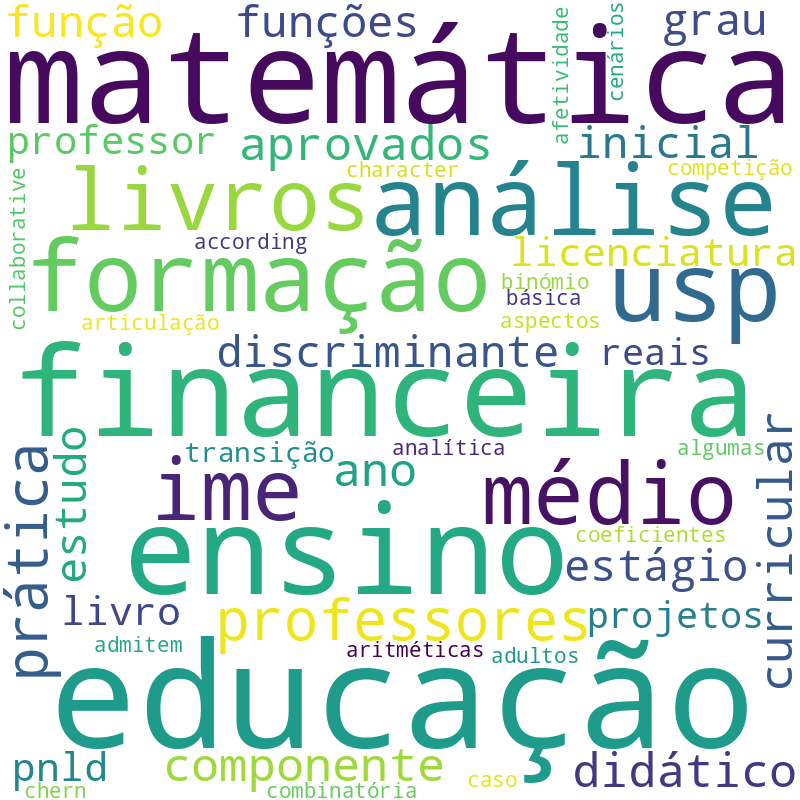 Nuvem de termos dos títulos das publicações