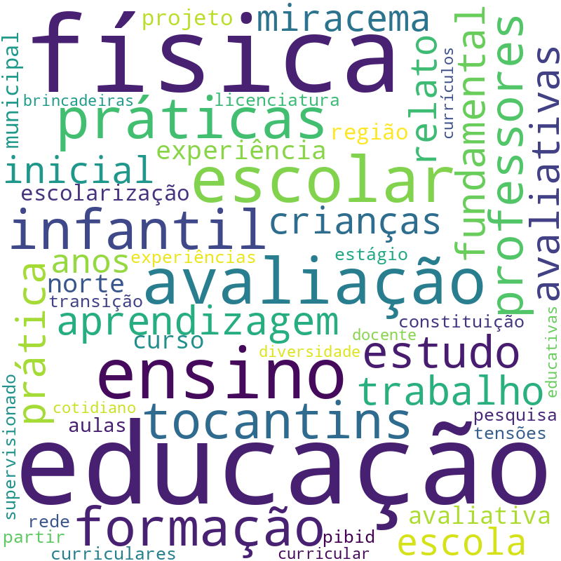 Nuvem de termos dos títulos das publicações