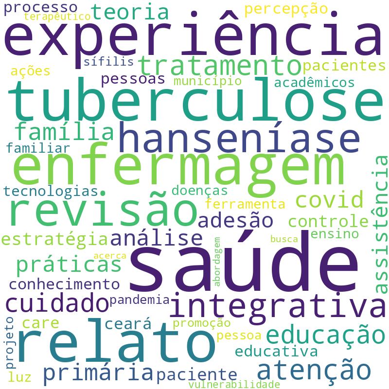 Nuvem de termos dos títulos das publicações