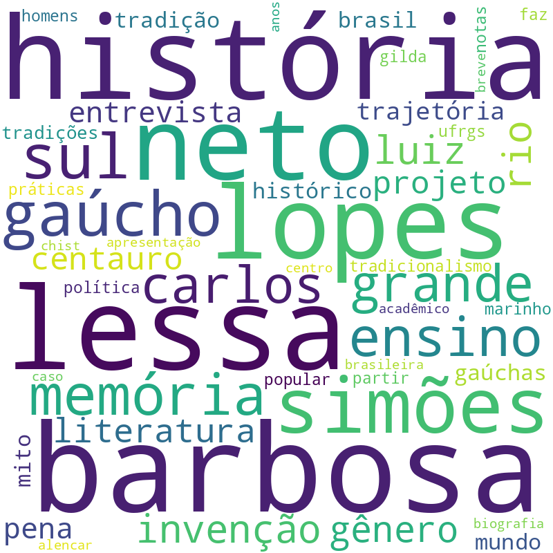 Nuvem de termos dos títulos das publicações