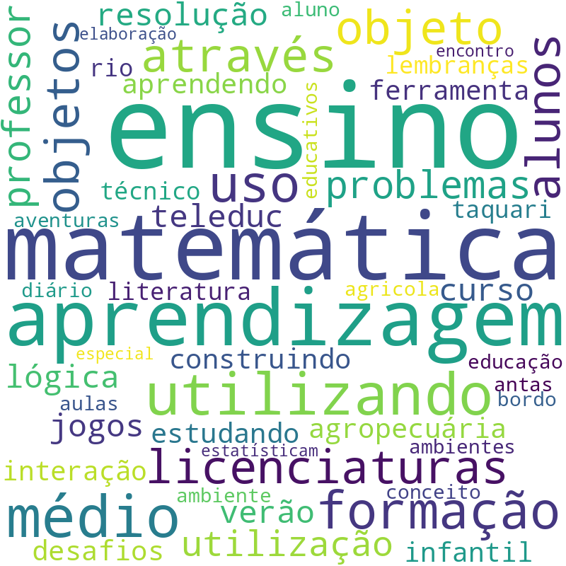 Nuvem de termos dos títulos das publicações