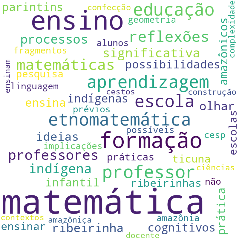 Nuvem de termos dos títulos das publicações