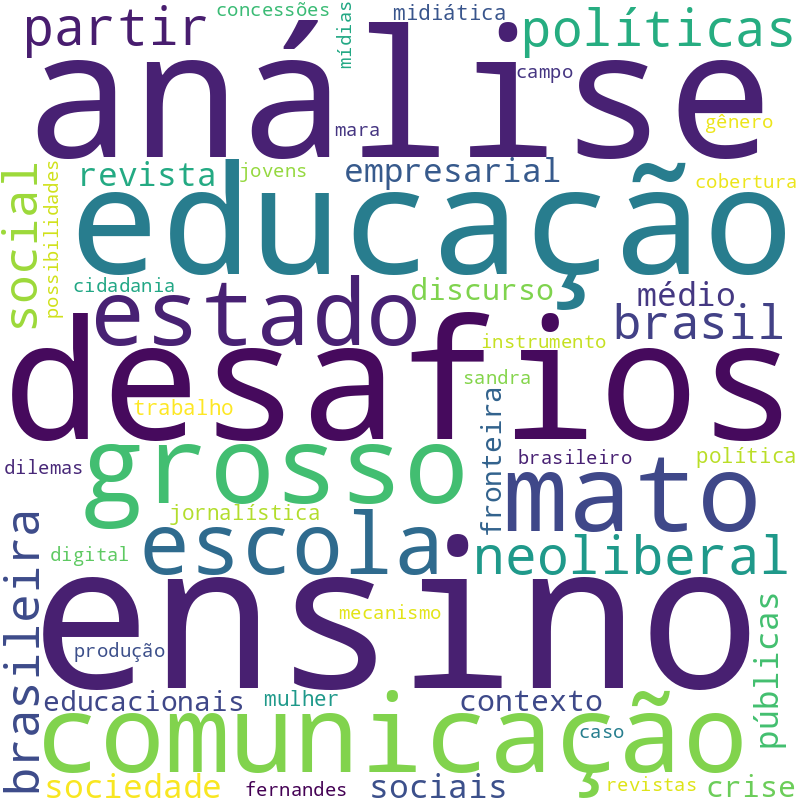 Nuvem de termos dos títulos das publicações