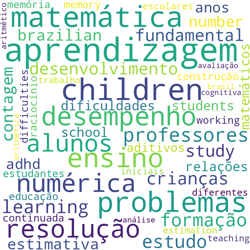 Nuvem de termos dos títulos das publicações