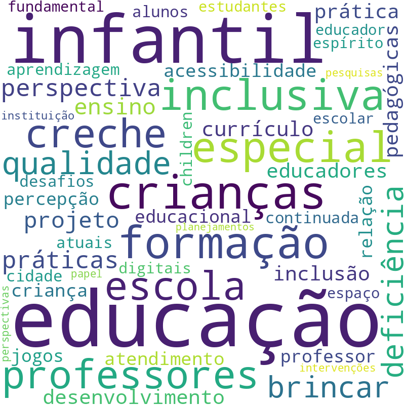 Nuvem de termos dos títulos das publicações