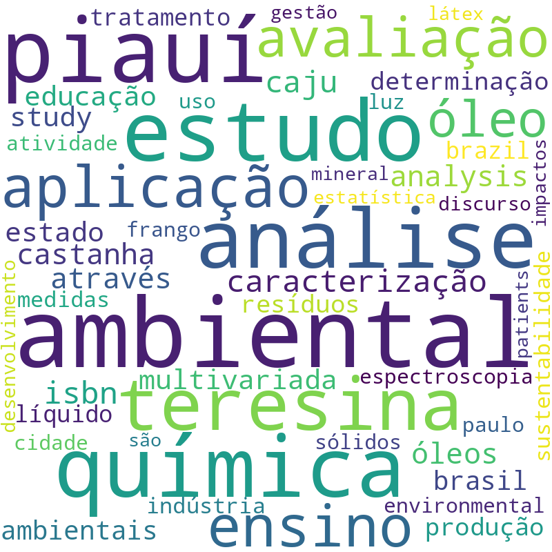 Nuvem de termos dos títulos das publicações