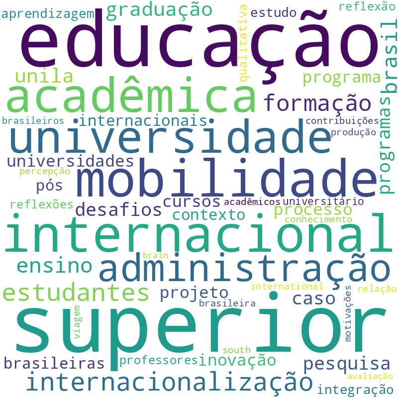 Nuvem de termos dos títulos das publicações