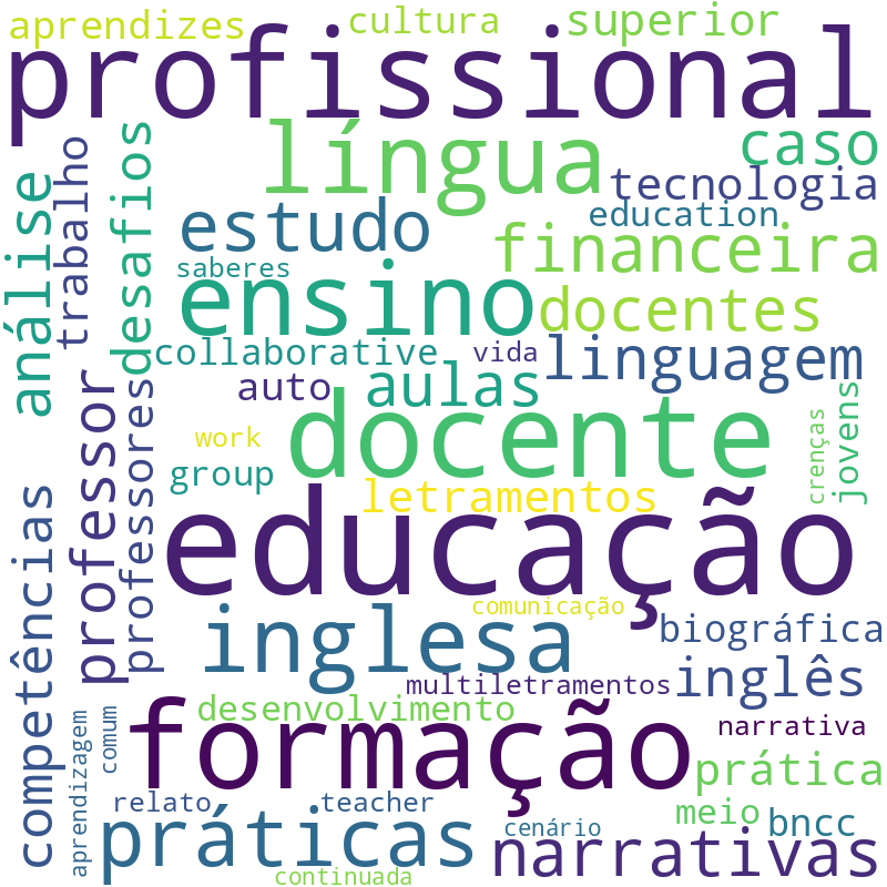 Nuvem de termos dos títulos das publicações