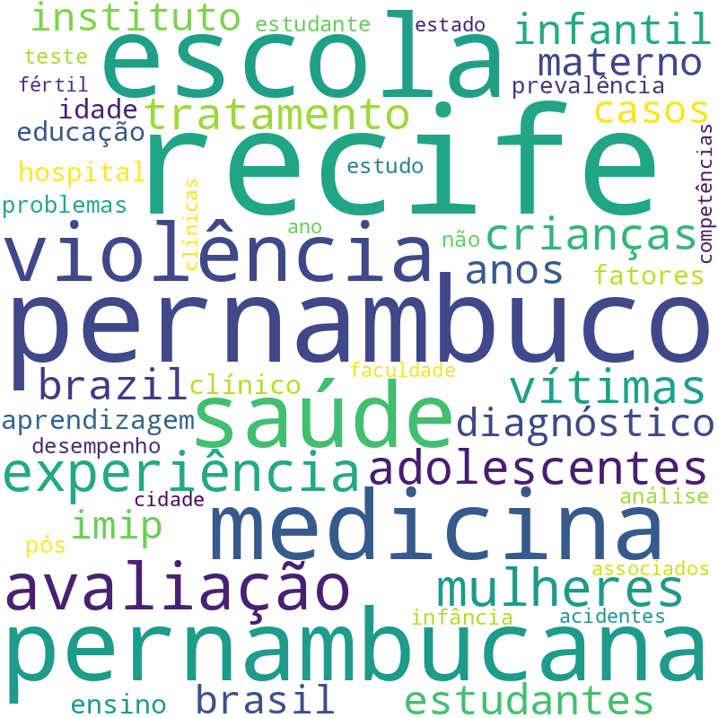 Nuvem de termos dos títulos das publicações